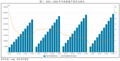 焦煤和喷吹煤正在钢铁中的使用尚未呈现替代品